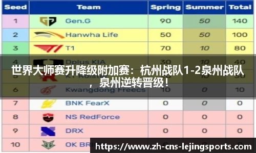世界大师赛升降级附加赛:杭州战队1-2泉州战队,泉州逆转晋级!